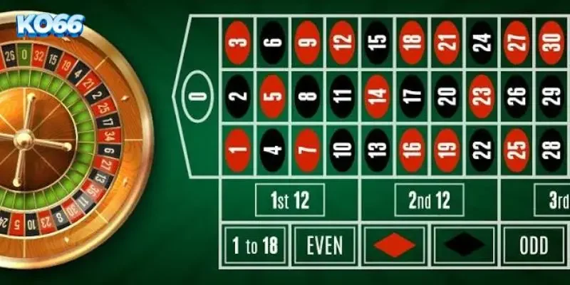 Roulette quay số trúng thưởng KO66: Quy luật & Bàn chơi 4 Sơ đồ phân bổ vốn theo chiến thuật cược hằng số James Bond trên bàn chơi KO66.
